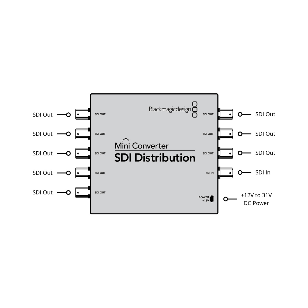 https://videovillage.co.jp/wp/wp-content/uploads/2024/07/BMD_SDI-Distribution_02.jpg