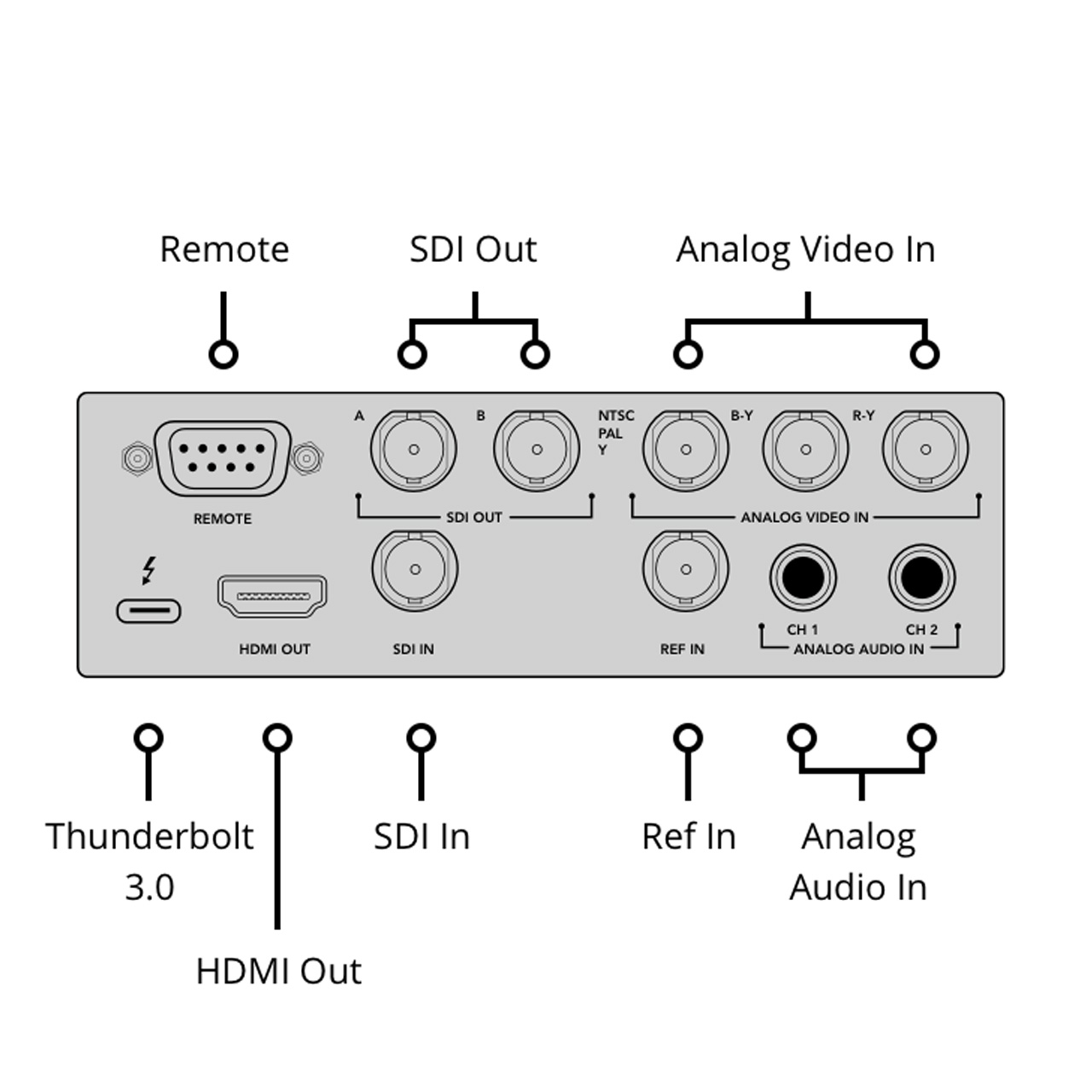 https://videovillage.co.jp/wp/wp-content/uploads/2024/07/UltraStudio-HD-Mini_02.jpg